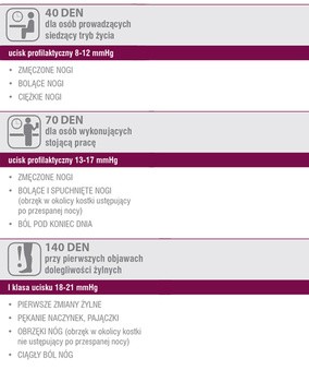 Veera Mikrofibra Premium, podkolanówki uciskowe, mikrofibra,140 DEN, czarny, rozmiar S