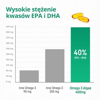 Omega 3 Algae, kapsułki miękkie, 60 szt.