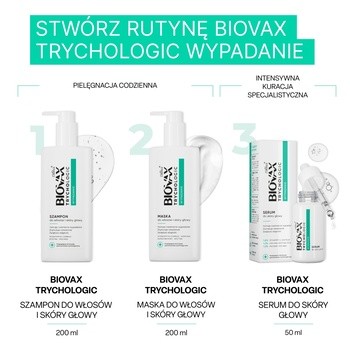 Biovax Trychologic, Wypadanie, Maska do włosów i skóry głowy, 200 ml