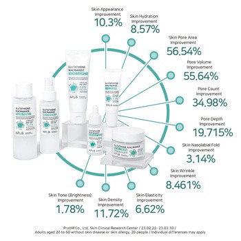 APLB Glutathione Niacinamide Facial Cleanser, oczyszczający żel do mycia twarzy z glutationem i niacynamidem, 80 ml