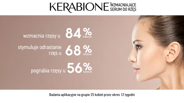 Сыворотка для ресниц Kerabione укрепляющая, 5 мл — фото 5