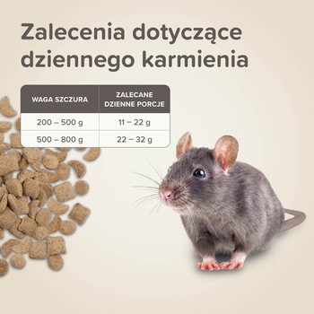 Beaphar Care+ Rat, karma dla szczura, 1,5 kg