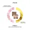 Paese Selfglow, paleta cieni Rose Nude, 12 g