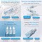 APLB Hyaluronic Acid Ceramide HA B5 Mist Essence, mgiełka-esencja do twarzy z kwasem hialuronowym i ceramidami, 105 ml