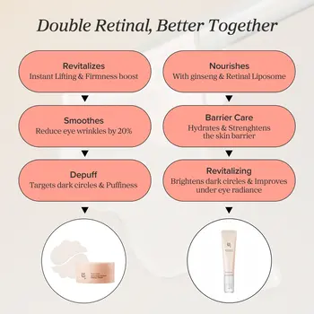 Beauty of Joseon Revive Eye Serum: Ginseng + Retinal, serum pod oczy, 30 ml