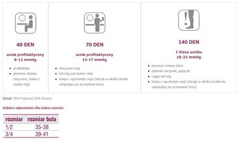 Veera Przeciwżylakowa, podkolanówki uciskowe, 40 DEN, karmel, rozmiar 3/4 (39-41)