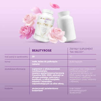 Allnutrition, ALLDEYNN BeautyRose, tabletki, 120 szt.