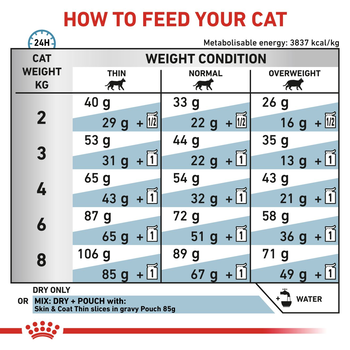 Royal Canin VHN Cat Skin&Coat, karma sucha dla kotów, 3,5 kg