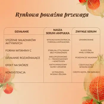 Orientana Ashwagandha, serum-ampułka rozjaśnienie, 30 ml