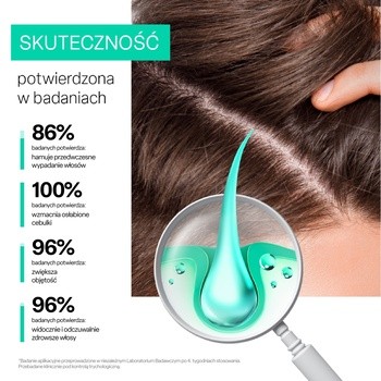 Biovax Trychologic, Wypadanie, Maska do włosów i skóry głowy, 200 ml