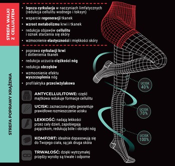 Look At Me! by Veera, rajstopy antycellulitowe, 40 DEN, kolor czarny, rozmiar S