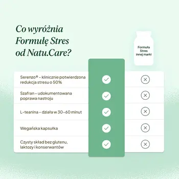 Natu Care Formuła Stres, kapsułki, 60 szt.