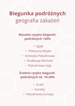 Omni Biotic Travel, saszetki z proszkiem, 5 g x 28 szt.