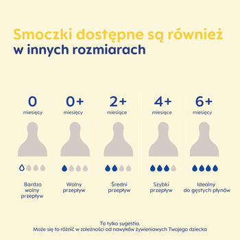 MAM, smoczek na butelkę, 0m+, 2 szt.