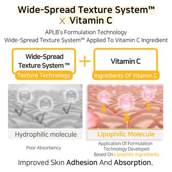 APLB Retinol Vitamin C Vitamin E Mist Essence, mgiełka-esencja z retinolem oraz witaminami C i E, 105 ml