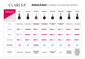 Claresa Base Power, baza hybrydowa, 11, 5 g