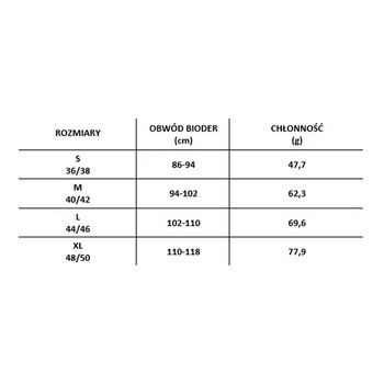 Silver Care Modern, Majtki menstruacyjne, rozmiar S, 1 szt.