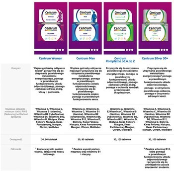 Zestaw 2 x Centrum Woman, witaminy i minerały dla Kobiet