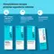 Dermz Laboratories HairLXR Haircare Set, zestaw 4-stopniowy do kompleksowej terapii przeciw wypadaniu włosów