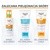 Eucerin Sun Oil Control SPF50+Dry Touch, spray ochronny, 200 ml