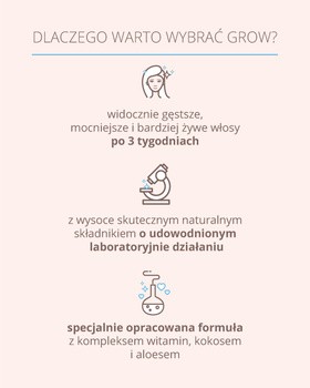 Cocosolis GROW, serum na porost włosów, spray, 100 ml