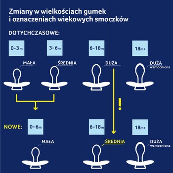 Canpol Lovi Prime, dynamiczny smoczek uspokajający silikonowy, 6-18 m Coconut/Ivory, 2 szt.