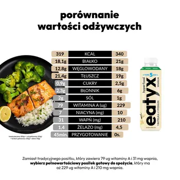 Eatyx Hyperfood Wanilia vegan, posiłek w płynie, 500 ml