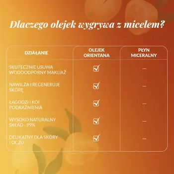 Orientana, olejek do demakijażu twarzy i oczu złota pomarańcza, 150 ml