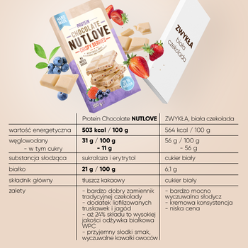 Allnutrition Nutlove Protein Chocolate Crispy Berries, biała czekolada z dodatkiem liofilizowanych jagód i truskawek, 100 g