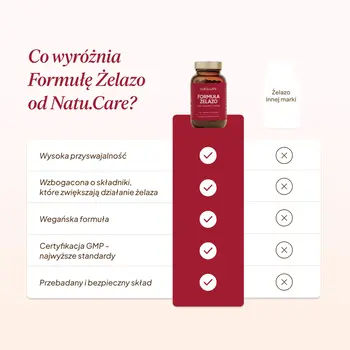 Natu Care Formuła Żelazo, kapsułki, 60 szt.