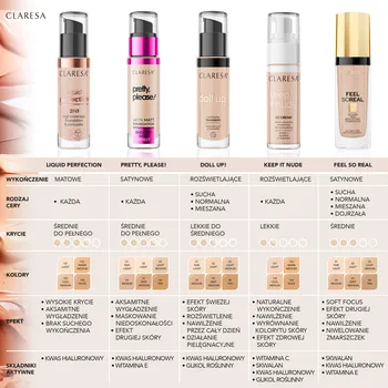 Claresa Doll Up!, podkład rozświetlający, 03 Light-Medium, 34 g