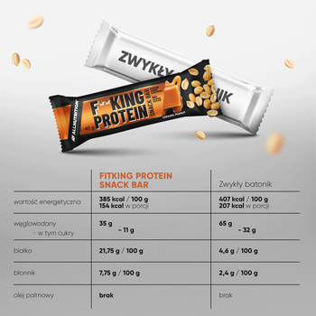 Allnutrition Fitking Protein Snack Bar, baton o smaku karmelu i orzechów, 40 g