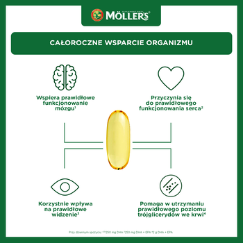 Mollers Omega-3 2000 mg, kapsułki, 60 szt.