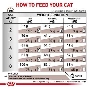 Royal Canin Cat Fibre Response, sucha karma dla dorosłych kotów z tendencją do zatwardzeń/zaparć i/lub kul włosowych, 4 kg