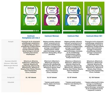 Zestaw 2 x Centrum Kompletne od A do Z