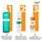Eucerin Oil Control SPF 50+ Dry Touch, ultralekkie serum ochronne, 30 ml
