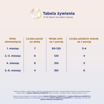 Bebilon PROfutura DUOBIOTIK 1, mleko początkowe od urodzenia, proszek, 800 g