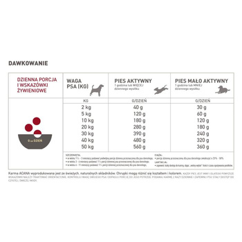 Acana Classic Red Meat, 2 kg