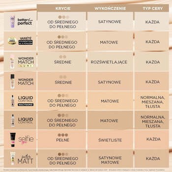 Eveline Cosmetics Satin Matt, matująco-kryjący podkład do twarzy nr 103 w kolorze Natural, 30 ml