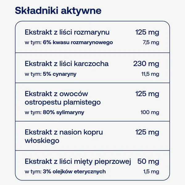Расторопша и артишок ForMeds Bicaps Gastron, с розмарином, фенхелем и мятой, 60 капсул — фото 4